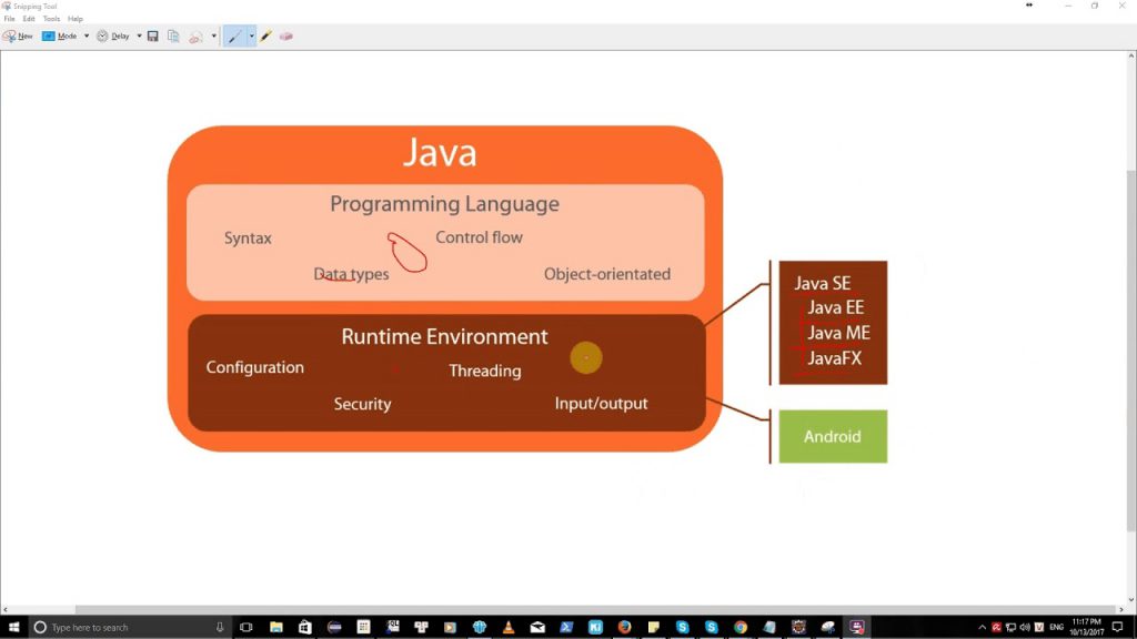 Java web là gì?